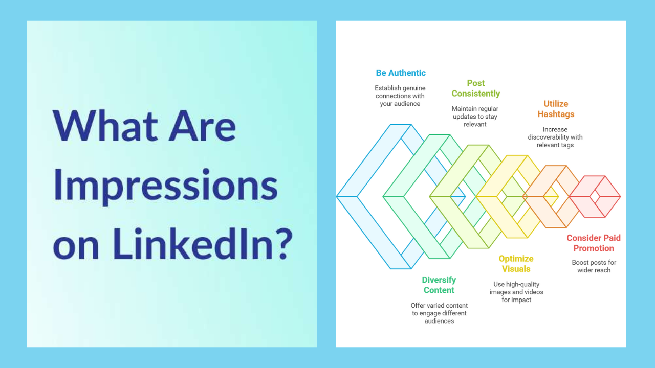 what are impressions on linkedin